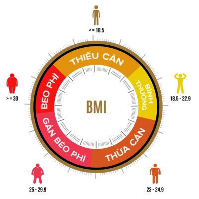 Dịch vụ kiểm tra cân nặng và chiều cao